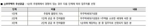 파이낸셜뉴스