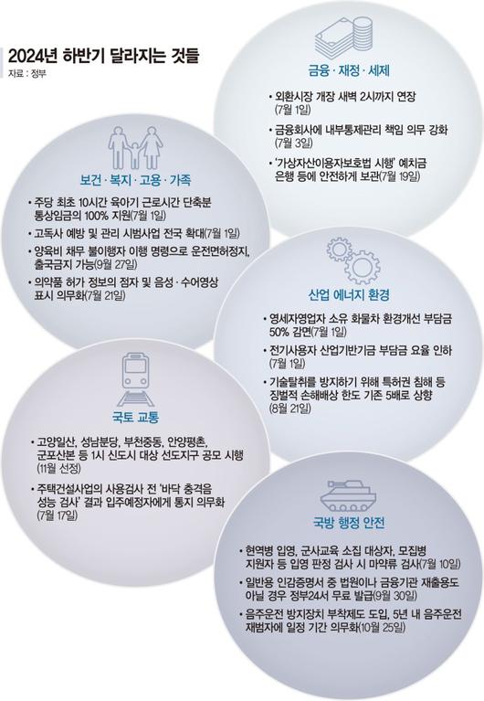 파이낸셜뉴스