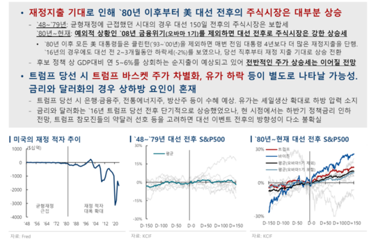 파이낸셜뉴스