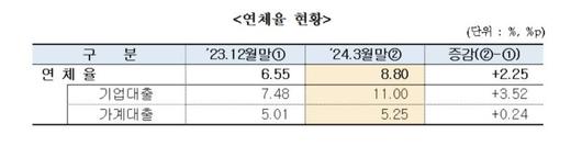 파이낸셜뉴스