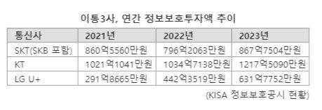 파이낸셜뉴스