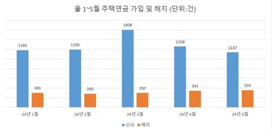 파이낸셜뉴스