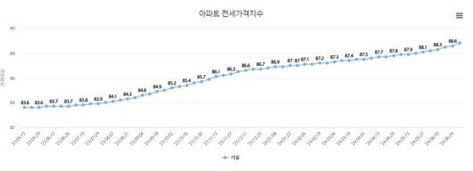 파이낸셜뉴스