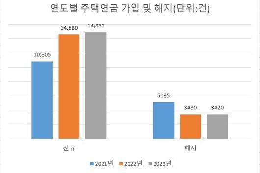 파이낸셜뉴스