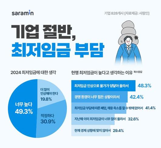 파이낸셜뉴스