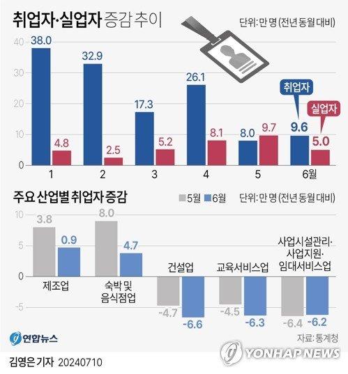 파이낸셜뉴스