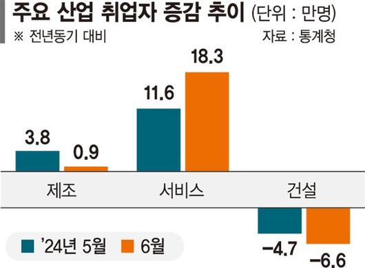 파이낸셜뉴스