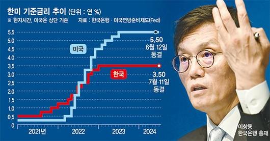 파이낸셜뉴스