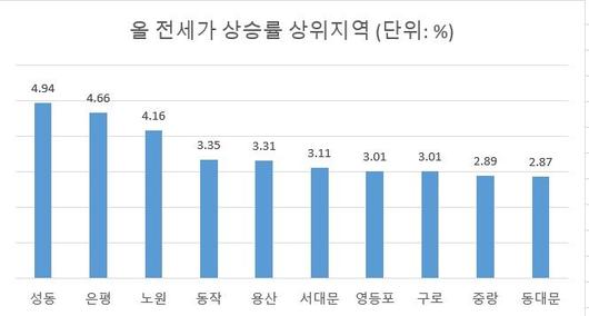 파이낸셜뉴스