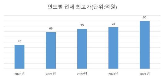 파이낸셜뉴스