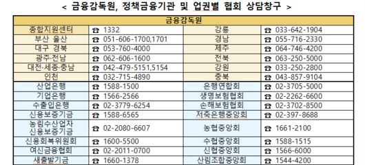 파이낸셜뉴스