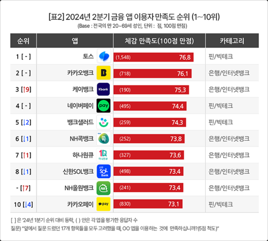 파이낸셜뉴스