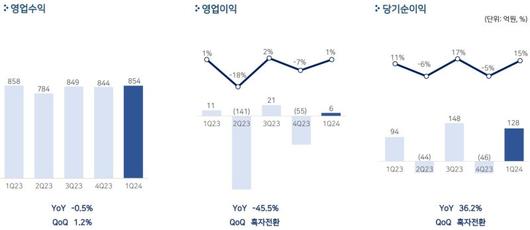 파이낸셜뉴스