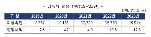 파이낸셜뉴스