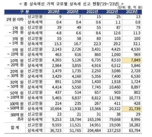 파이낸셜뉴스