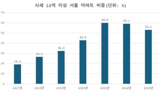 파이낸셜뉴스