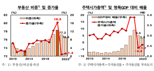 파이낸셜뉴스