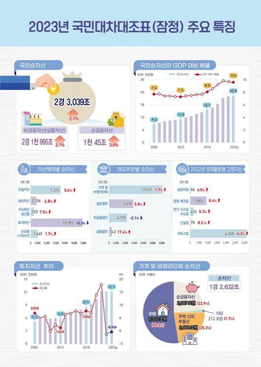 파이낸셜뉴스