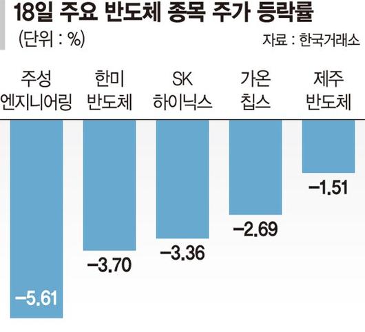 파이낸셜뉴스