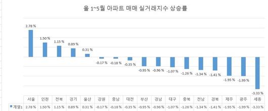 파이낸셜뉴스