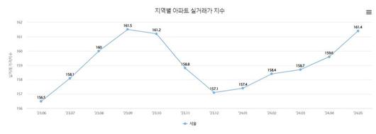 파이낸셜뉴스