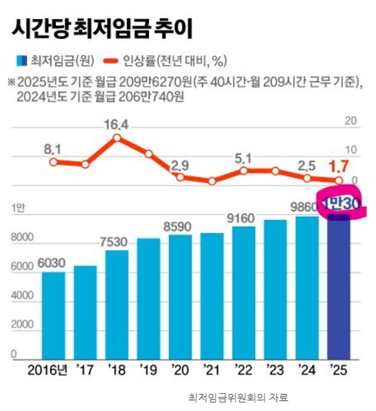 파이낸셜뉴스