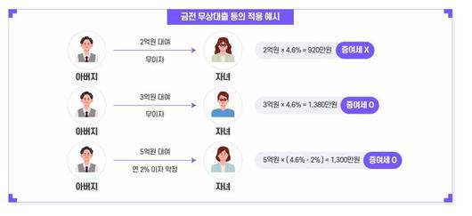 파이낸셜뉴스