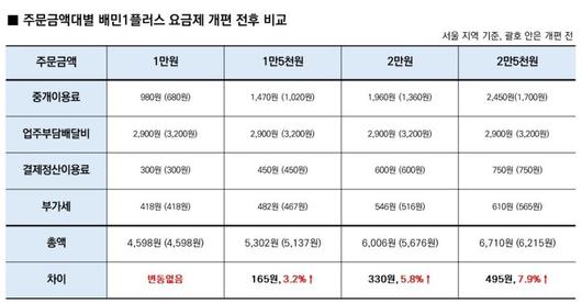 파이낸셜뉴스