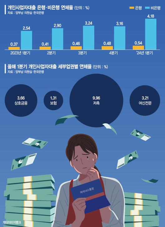 파이낸셜뉴스