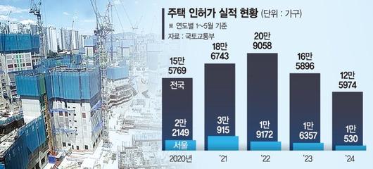 파이낸셜뉴스