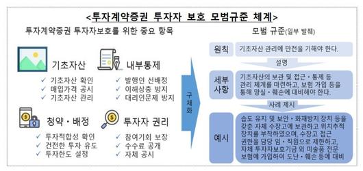 파이낸셜뉴스