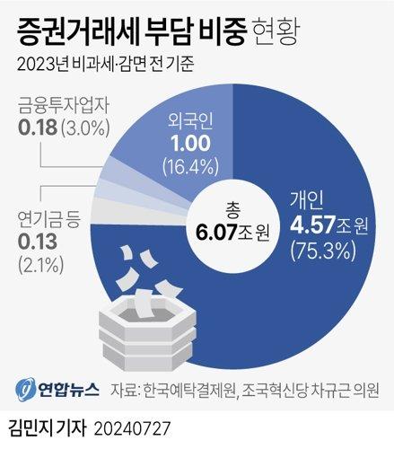 파이낸셜뉴스