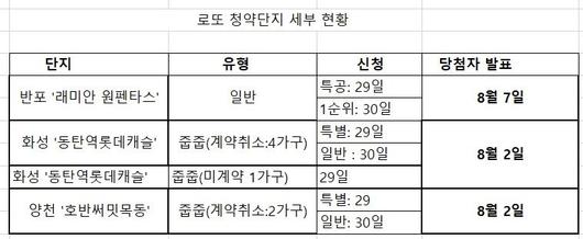 파이낸셜뉴스