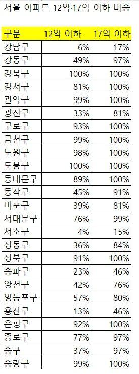 파이낸셜뉴스