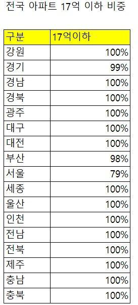 파이낸셜뉴스