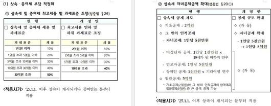 파이낸셜뉴스