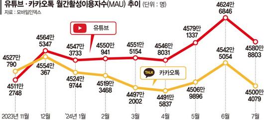 파이낸셜뉴스