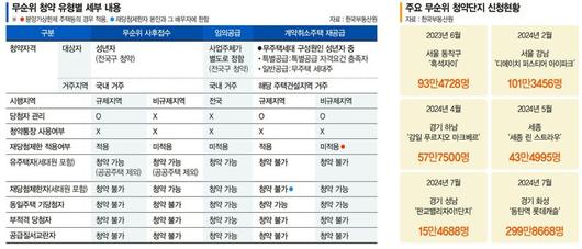 파이낸셜뉴스