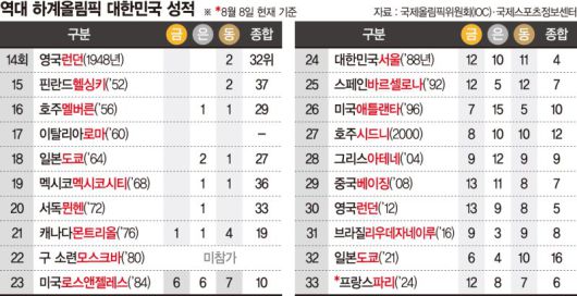 파이낸셜뉴스