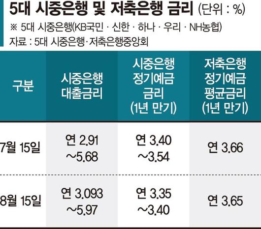 파이낸셜뉴스