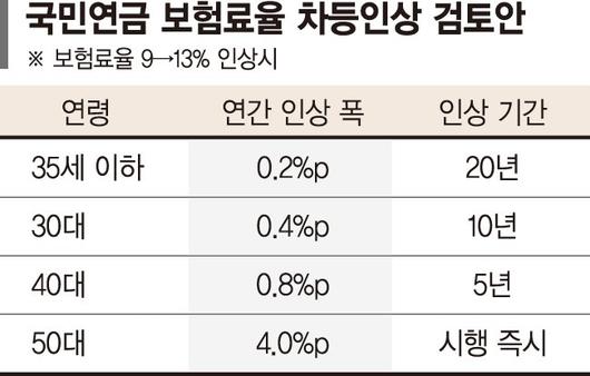 파이낸셜뉴스