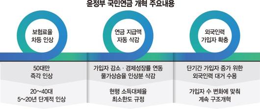 파이낸셜뉴스