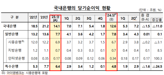 파이낸셜뉴스