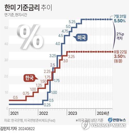 파이낸셜뉴스