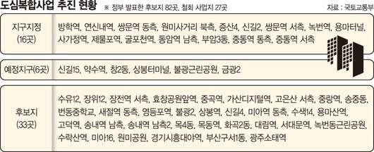 파이낸셜뉴스