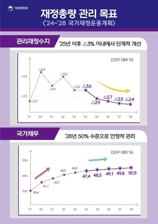 파이낸셜뉴스