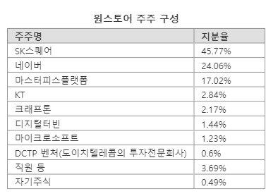 파이낸셜뉴스