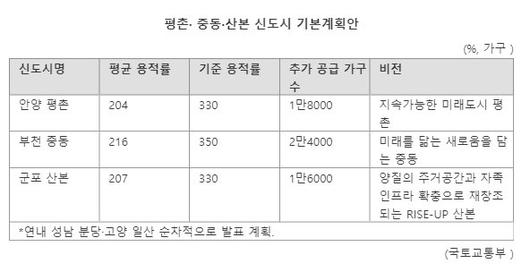 파이낸셜뉴스