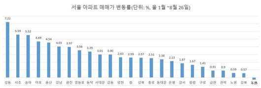 파이낸셜뉴스