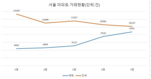 파이낸셜뉴스